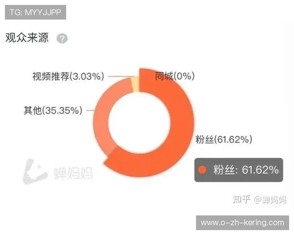俱乐部粉丝日活动提升品牌粘性与营收，粉丝群活动策划案例